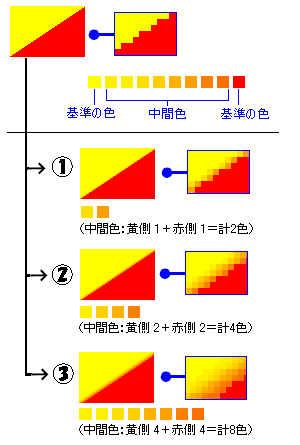 A`GCAX-2