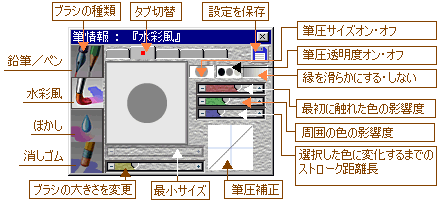 筆情報