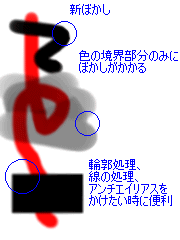 新・旧ぼかしの比較・新ぼかし