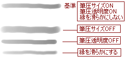 調整結果