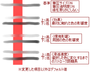 調整結果