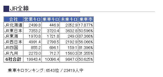 10000km、50%突破