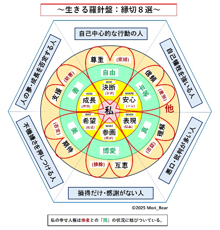 �����闅�j�Ղ̒�āi���؂W�I�j�ł�