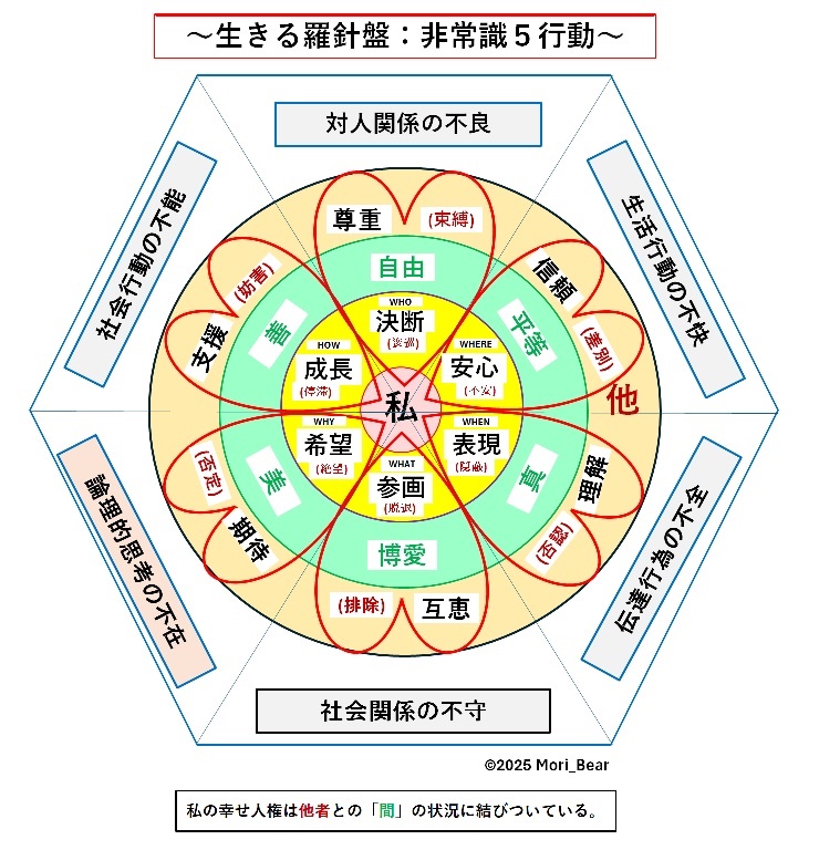 闅jՂ̒āi펯jł
