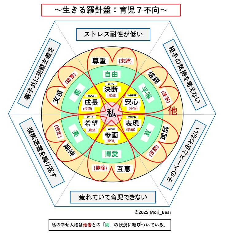 �����闅�j�Ղ̒�āi�玙�V�s���j�ł�