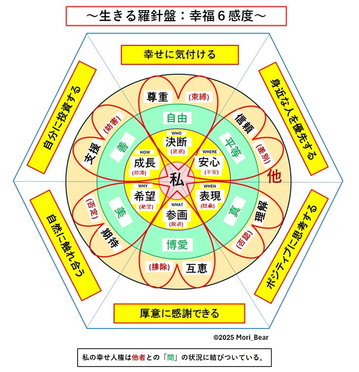 闅jՂ̒āiKUxjł