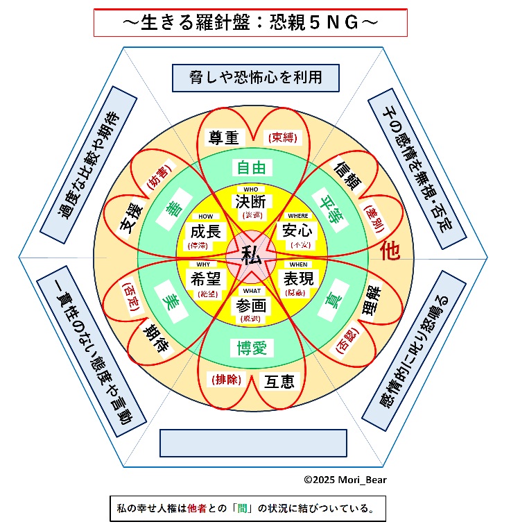 �����闅�j�Ղ̒�āi���e�T�m�f�j�ł�