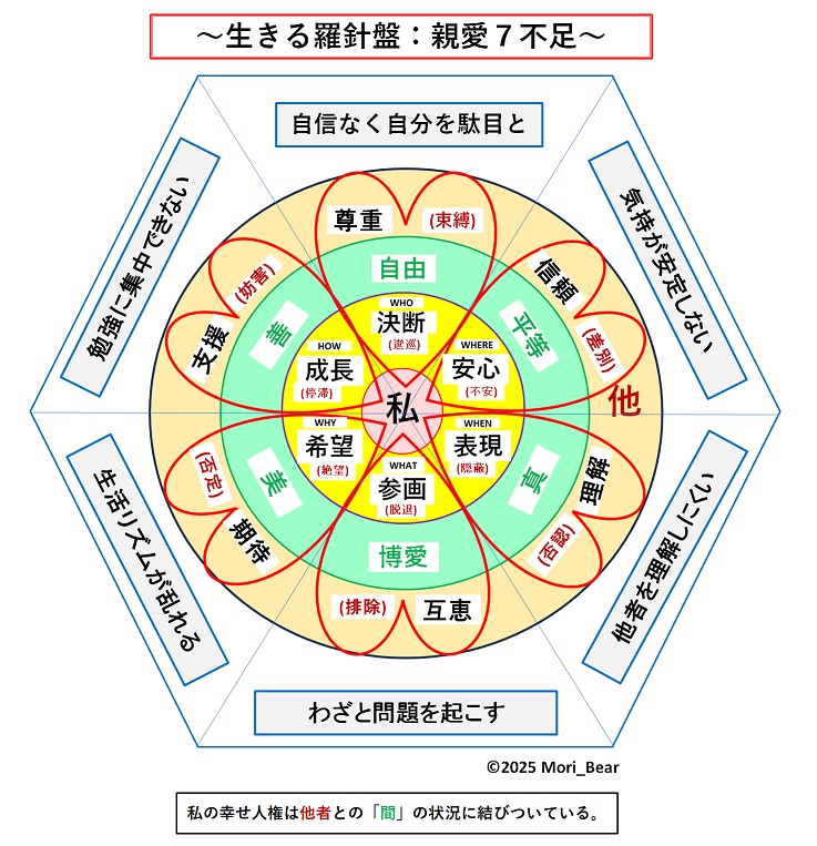 �����闅�j�Ղ̒�āi�e���V�s���j�ł�