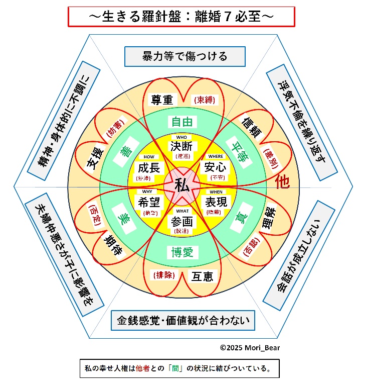 �����闅�j�Ղ̒�āi�����V�K���j�ł�