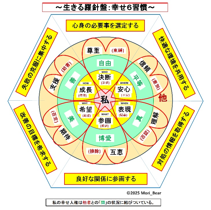 闅jՂ̒āiK̂UKjł