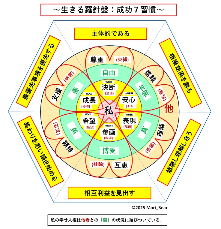 �����闅�j�Ղ̒�āi�����V�K���j�ł�