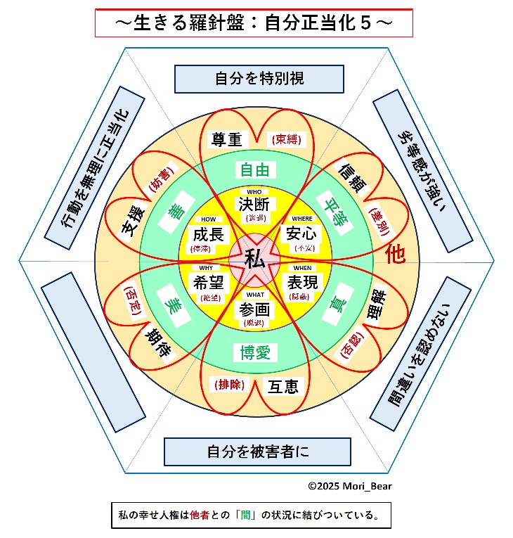 �����闅�j�Ղ̒�āi�����������T�j�ł�