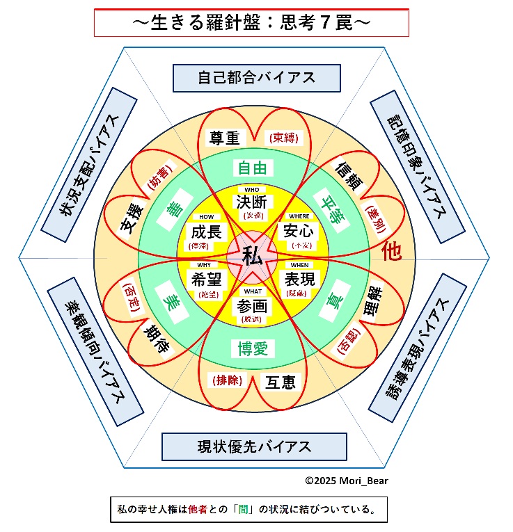 �����闅�j�Ղ̒�āi�v�l�V㩁j�ł�