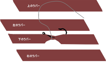 ㉺EŒ̎di3j