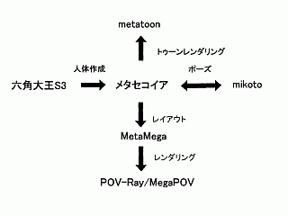 メタセコイア