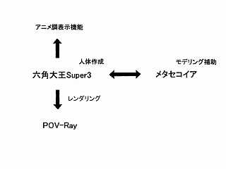 六角大王