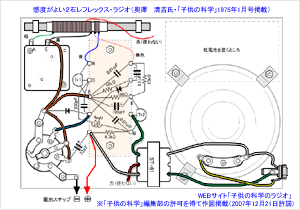 2石レフレックスラジオ配線図(子供の科学1975年1月号より許可を得て作図)