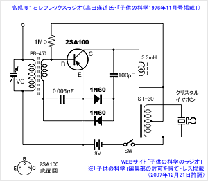 高感度1石レフレックスラジオ回路図(子供の科学1976年11月号より許可を得て掲載)