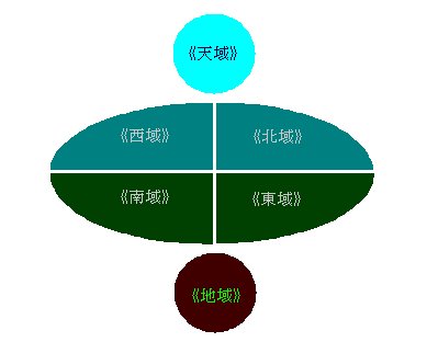 E}B