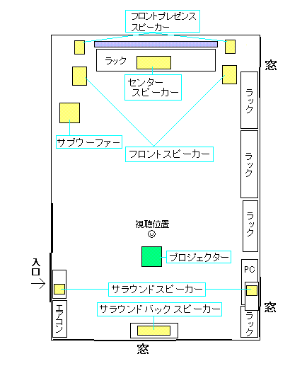 趣味 ホームシアター 配置と設置