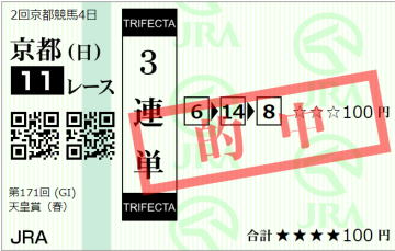 馬券コレクション 検証】競馬予想サイト「馬券コレクション」を徹底評価！みんなの