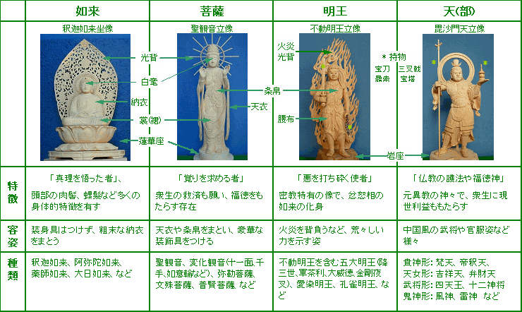 趣味の仏像彫刻 豆知識