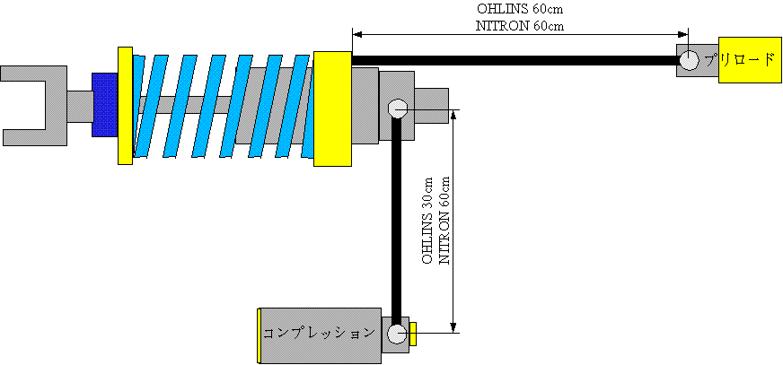 NITRON vs OHLINS