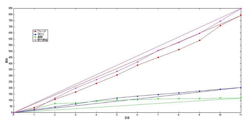 やっぱ見難いか・・(汗)