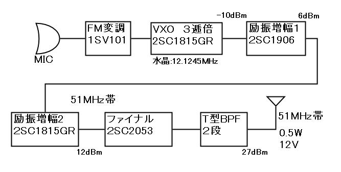 145mhzのFM機で周波数は全域で入感します　マイクなどモセットバイル可能です Amazon.co.jp: [全周波数受信ラジオ] FM/AM/SW/LW/TVサウンド
