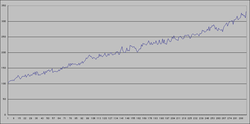 ChartObject Chart 34