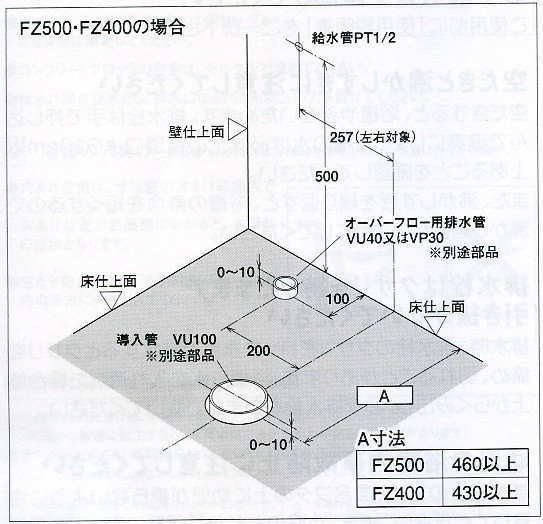 簡易水洗便器FZ500・FZ400配管の位置決め