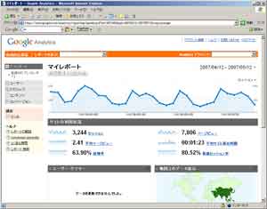 Google Analytics