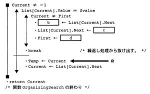 問題