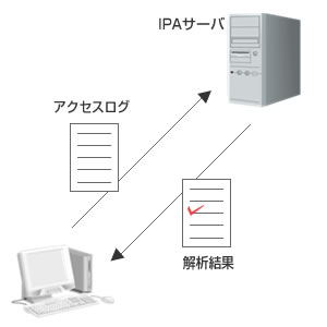 iLogScanner