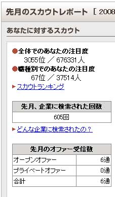 ランキング