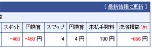 損失