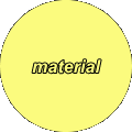material/materiel/マテリアル