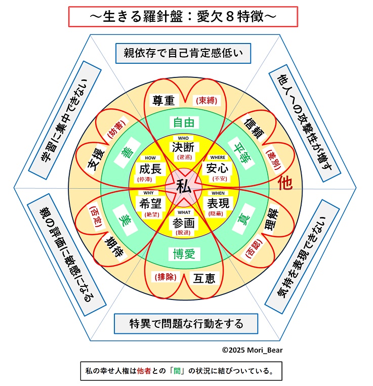 �����闅�j�Ղ̒�āi�����W�����j�ł�