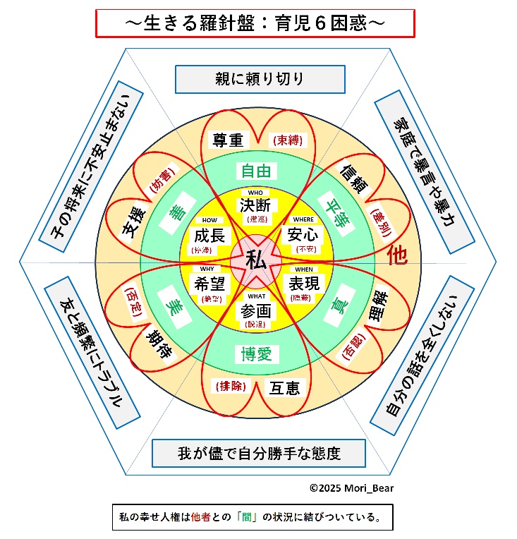 �����闅�j�Ղ̒�āi�玙�U���f�j�ł�