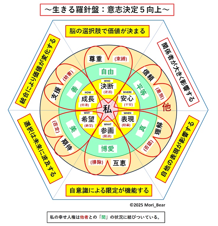 �����闅�j�Ղ̒�āi�ӎu����T����j�ł�