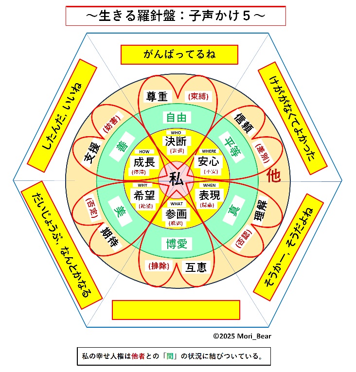 �����闅�j�Ղ̒�āi�q���|���T�j�ł�