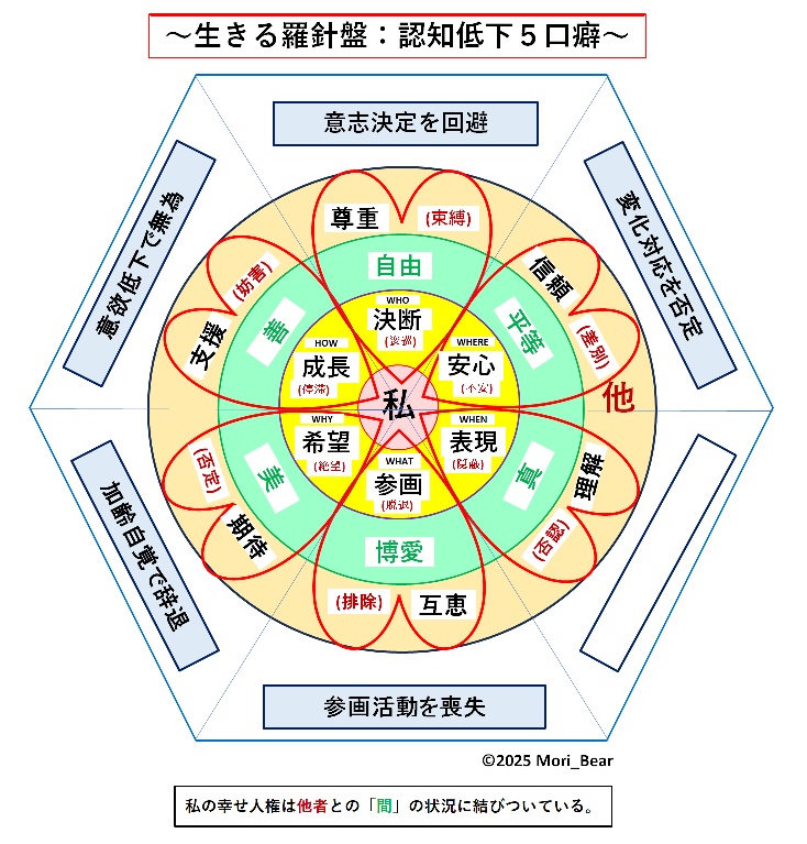 闅jՂ̒āiFmቺTȁjł