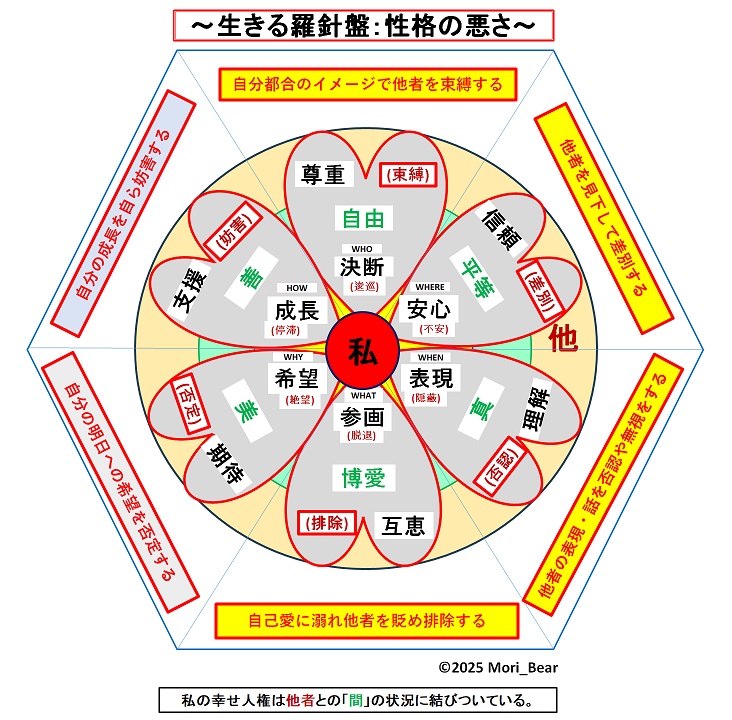 闅jՂ̒āiïjł