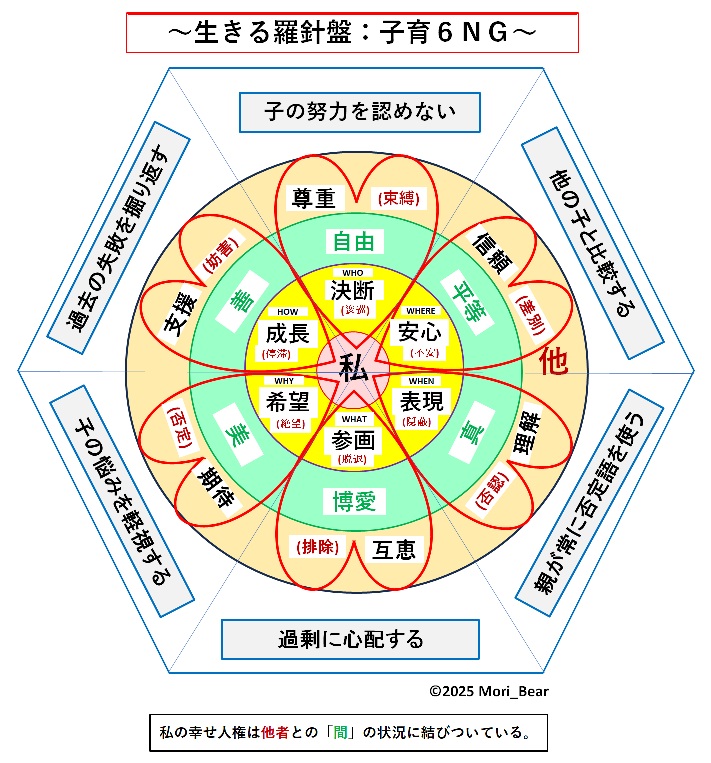 �����闅�j�Ղ̒�āi�q��U�m�f�j�ł�