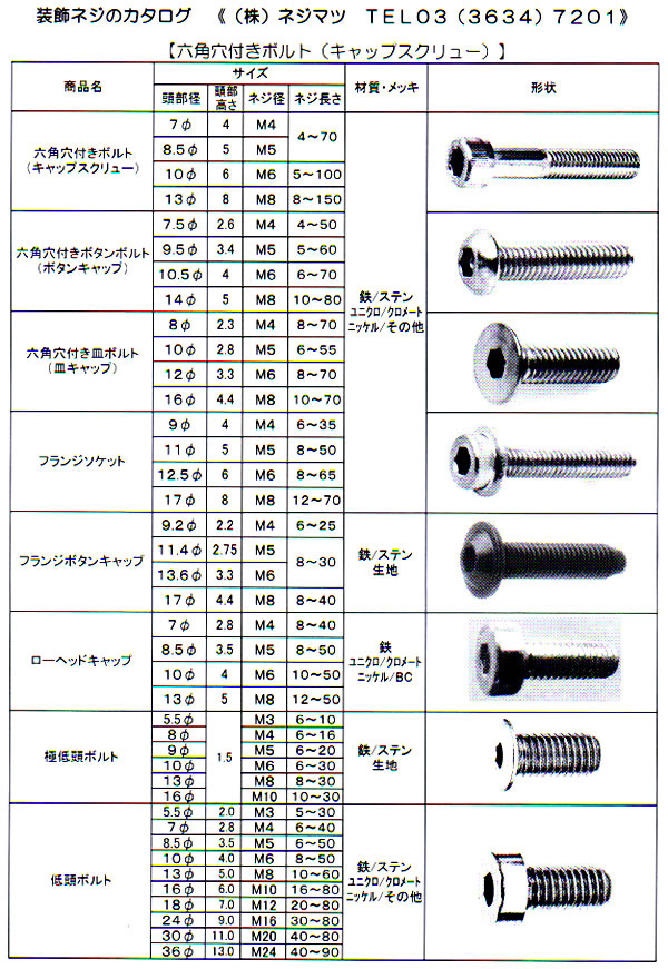 ローヘッドＣＡＰ【1000個】ローヘッドCAP X 標準(または鉄)/ニッケル