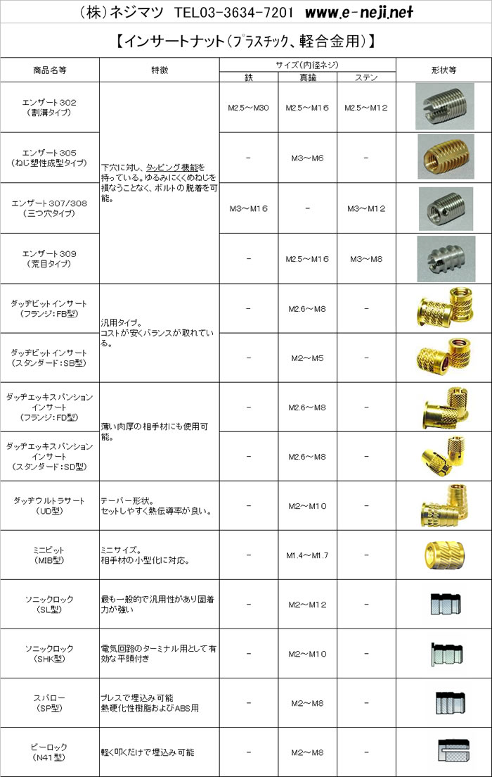 本店は TRUSCO トラスコ 六角ナット3種 ステンレス サイズM3×0.5 95個入 B57-0003 butternutbooks.com