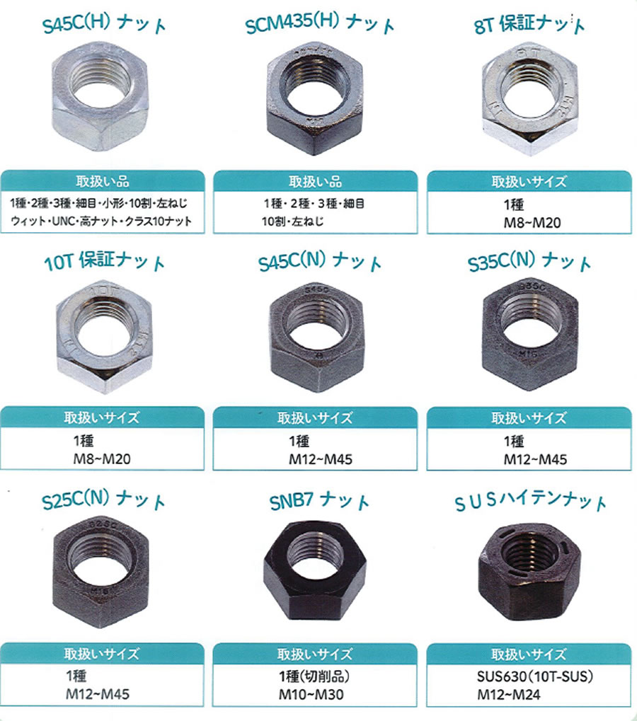 Uナット(CAPツキ 表面処理(クロメ-ト(六価-有色クロメート) 規格(M8) 入数(1000) 通販