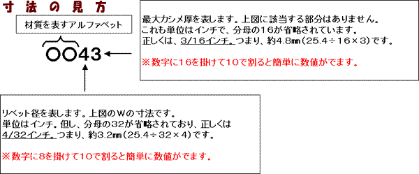 ＰＯＰシールドナットＳＦＳ＊ＳＦPOPナット(シールド SFS 840SF 標準(または鉄) 三価ホワイト - 1
