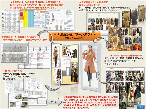 リサーチから分析そして提案