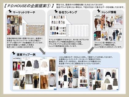 企画パターン商品紹介